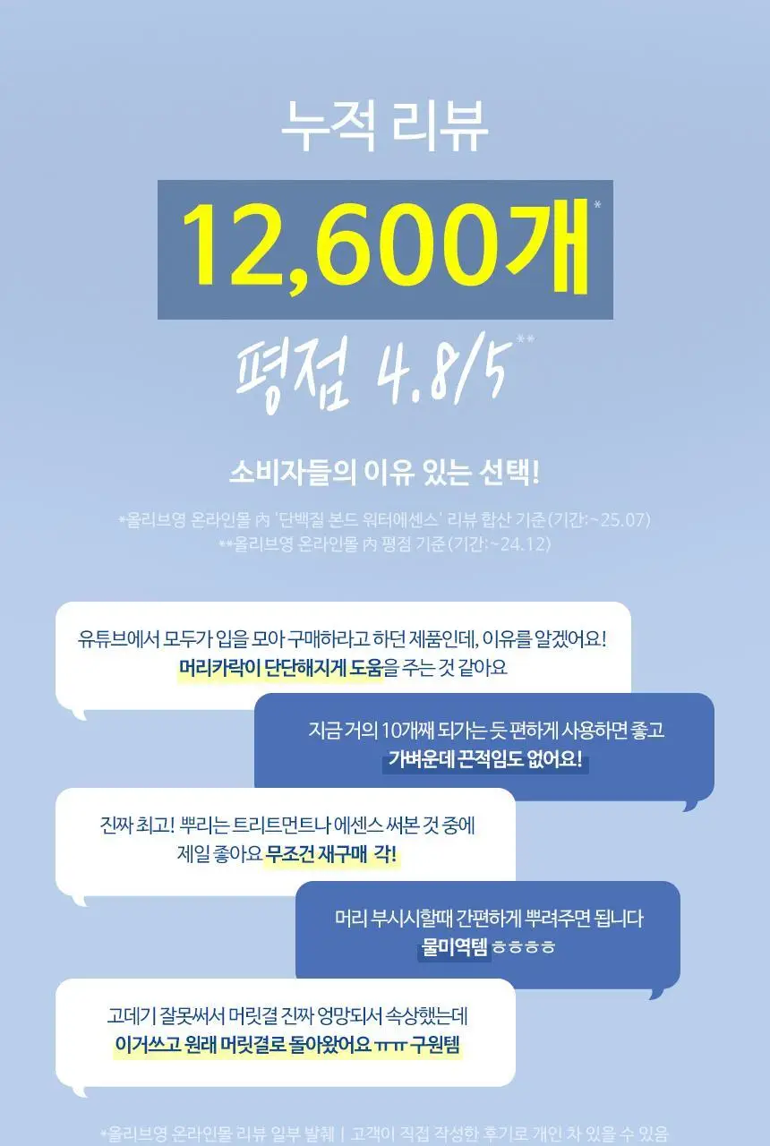 [단독기획/2입기획] 헤어플러스 단백질 본드 워터에센스 200ml 2입 상세페이지 5